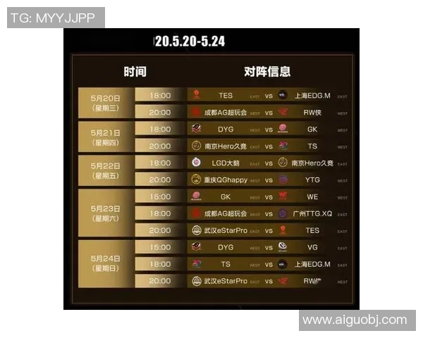 王者荣耀配合排名：TES创新高